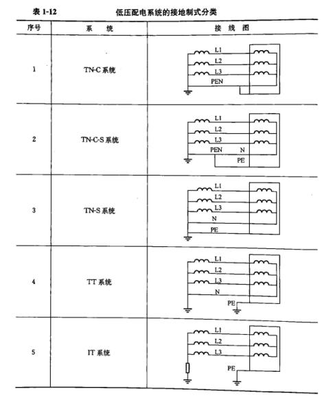 浪涌保護器的接線圖