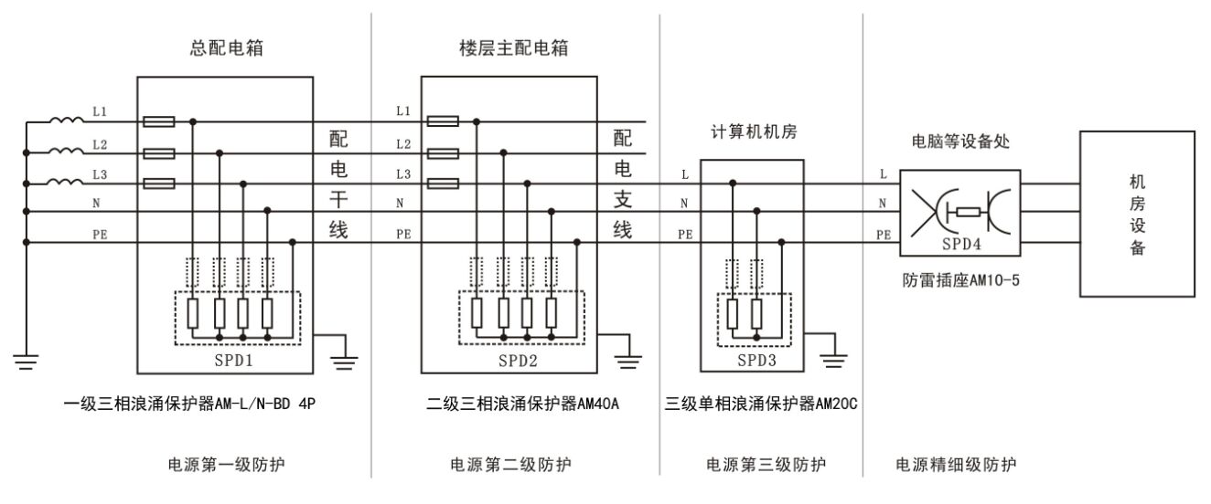交流浪涌保護器選型冊-放電電流選擇