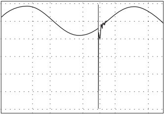 為什么要安裝浪涌保護器-外部電涌