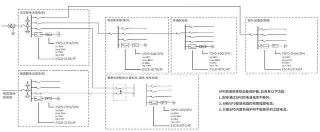 配電箱浪涌保護器