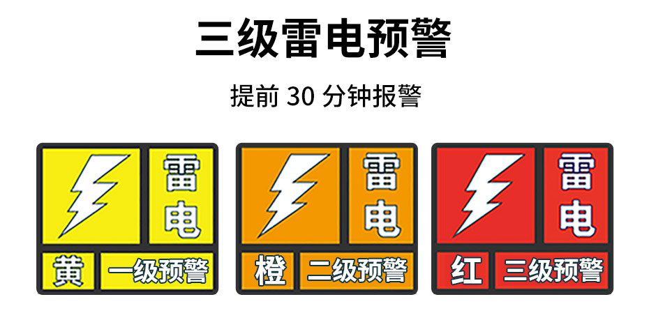 風(fēng)電雷電預(yù)警系統(tǒng)-三級(jí)警報(bào)