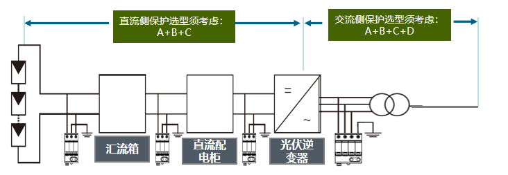 光伏發電系統浪涌保護器方案