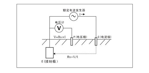 什么叫地網(wǎng)接地電阻測試儀-原理