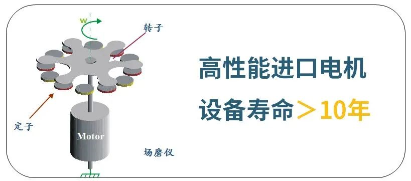 雷電預警系統(tǒng)探頭怎么選？