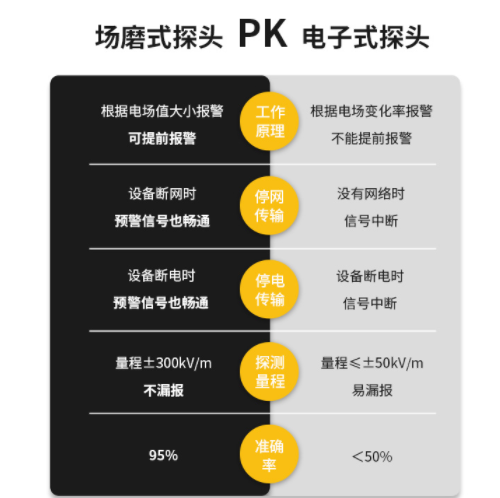 大氣電場儀雷電預警系統(tǒng)的價格是多少？