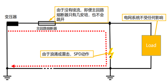 復合型浪涌保護器廠家-復合型spd工作狀態