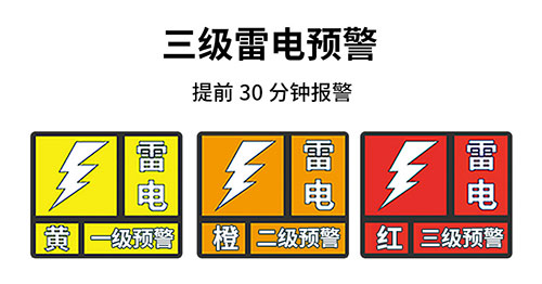 油汽庫雷電預警系統(tǒng)-易造雷電預警等級-提前發(fā)出三級雷電警報