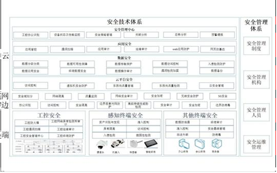 油庫指定雷電預警系統-安全體系