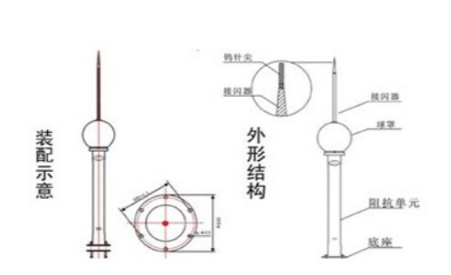避雷針是怎樣避雷的-原理