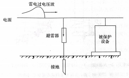 一級建筑物防雷規范—避雷器的連接