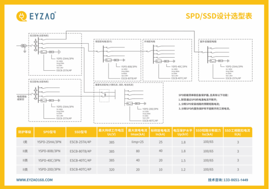 配電箱浪涌保護(hù)器的選型卡