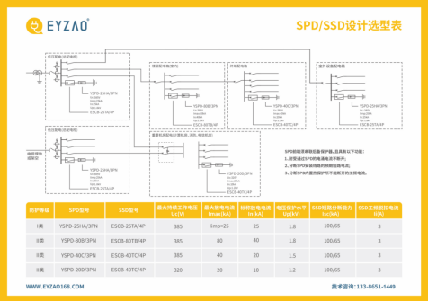 低壓防雷浪涌保護器規格型號參數選型表