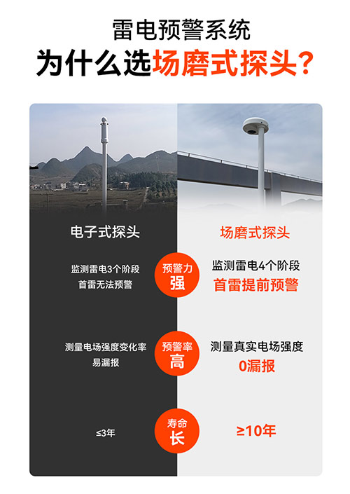 場磨式雷電預警系統(tǒng)-探頭對比