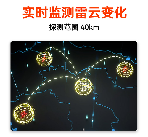 景區雷電監測預警解決方案-探測40km