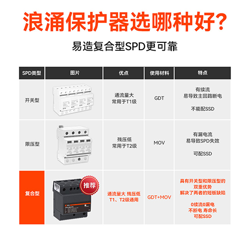浪涌保護(hù)器-廠家_10.jpg