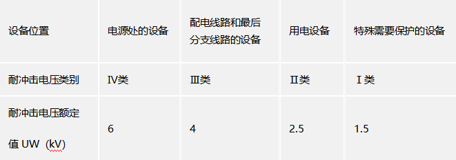 配電箱浪涌保護器怎么選型-UP值