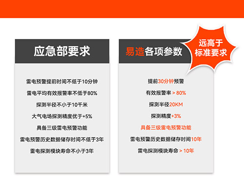 油庫(kù)安裝雷電預(yù)警多少錢-符合應(yīng)急要求