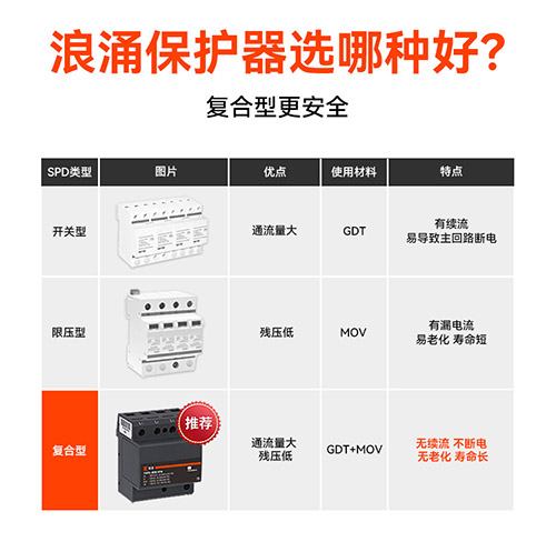國內知名浪涌保護器廠家
