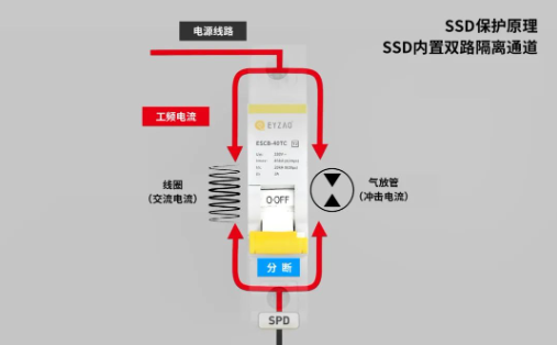 浪涌后備保護器