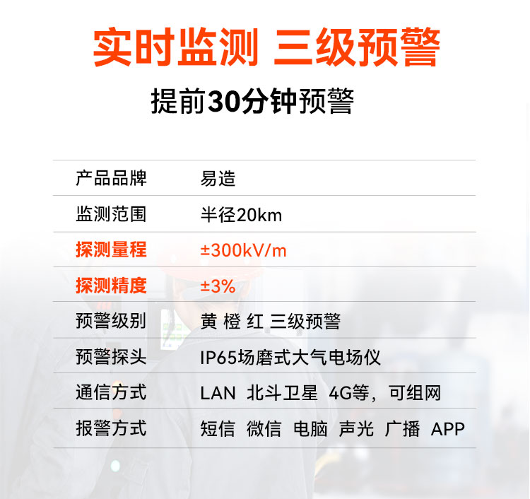 高效雷電預警系統提前30分鐘報警
